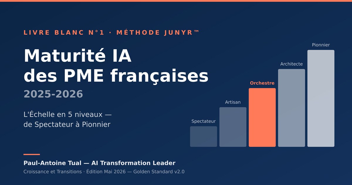 Couverture du livre blanc n°1 : Maturité IA des PME françaises 2025-2026, l'Échelle Méthode Junyr™ en 5 niveaux